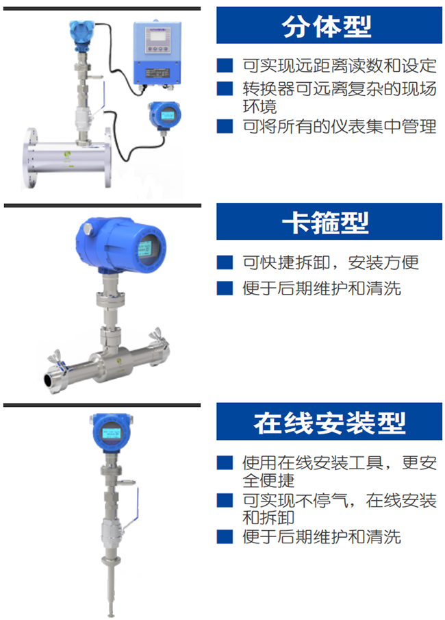 不銹鋼熱式氣體質(zhì)量流量計產(chǎn)品分類圖一
