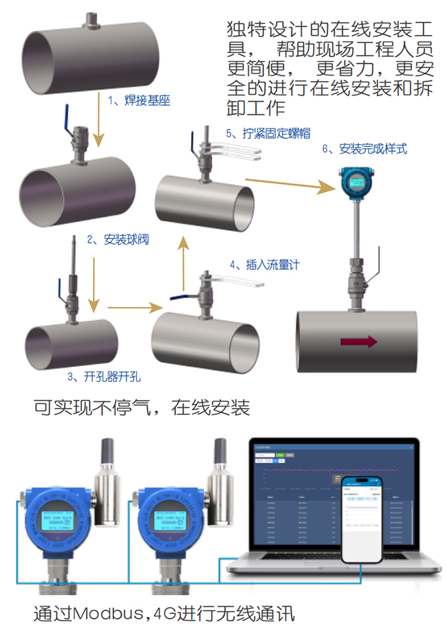 不銹鋼熱式氣體質(zhì)量流量計在線安裝操作流程圖